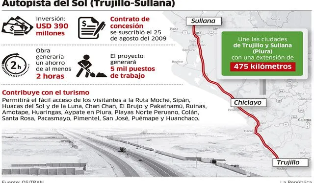  La Autopista del Sol tiene más de 400 kilómetros de extensión. Foto: La República    