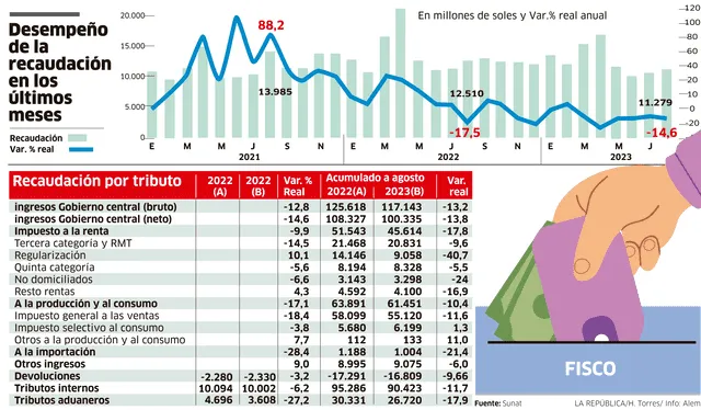 larepublica.pe