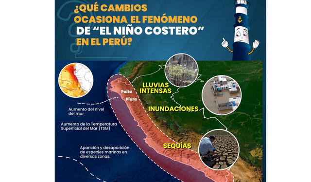  El fenómeno de El Niño Costero traerá cambios climáticos. Foto: Marina de Guerra 