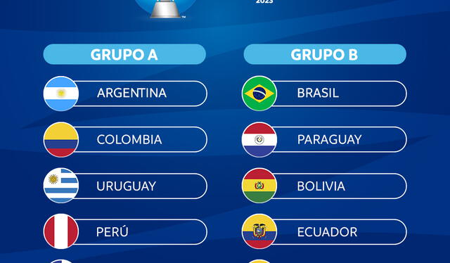 Estos son los grupos de la Copa América Futsal Femenina 2023. Foto: CONMEBOL   