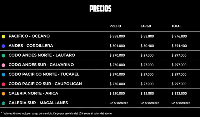 Precios de las entradas para el Chile vs. Perú. Foto: captura/Punto Ticket   