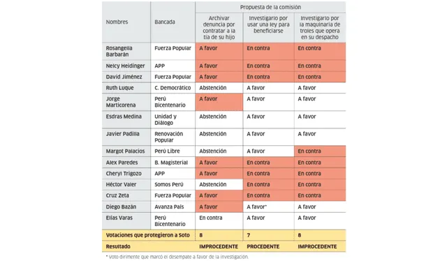 larepublica.pe