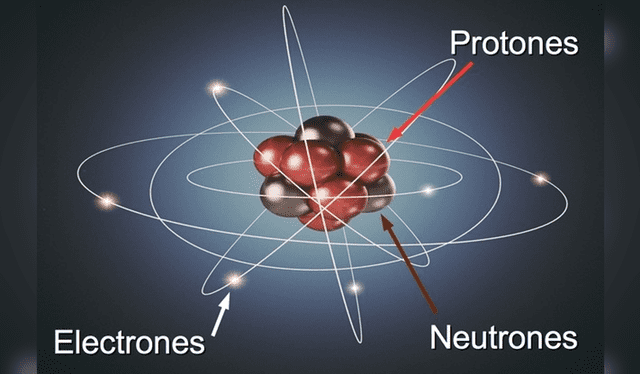  Representación simple de la estructura de un átomo. Imagen: Toda Materia    