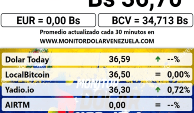   Precio del dólar en Venezuela hoy, miércoles 4 de octubre. Foto: Monitor Dólar    