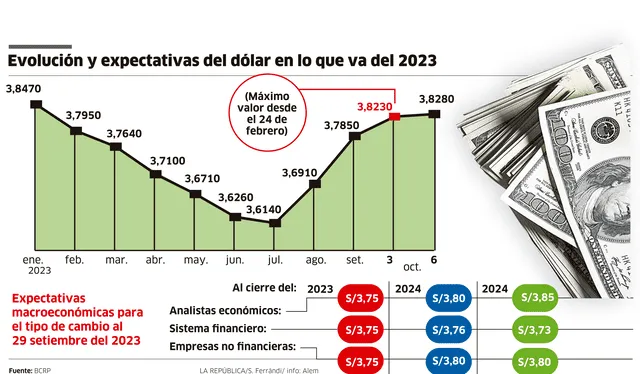 larepublica.pe