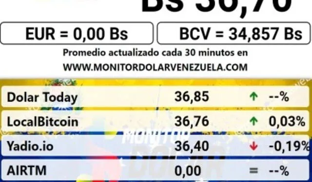 Monitor Dolar