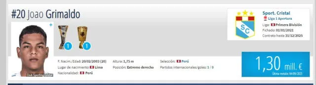  Valor de Joao Grimaldo según Transfermarkt. Foto: Captura Transfermarkt 