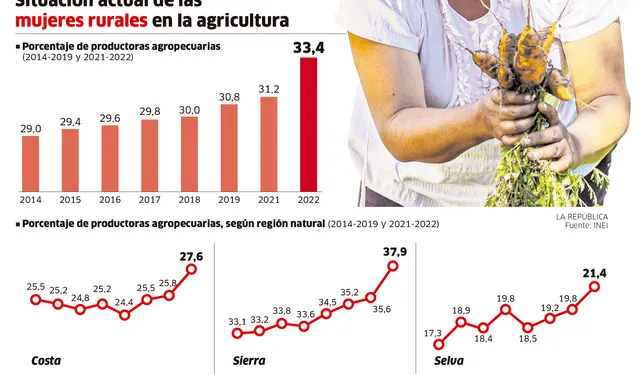 larepublica.pe