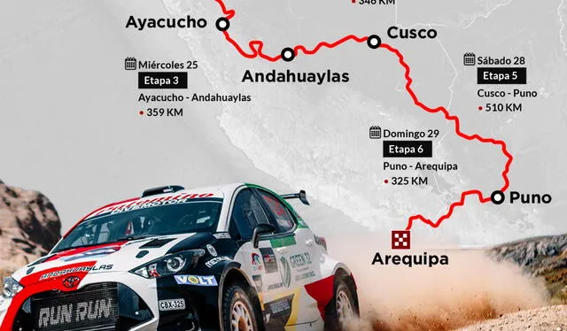  Detalle de las 6 etapas del rally. Foto: Caminos del Inca 