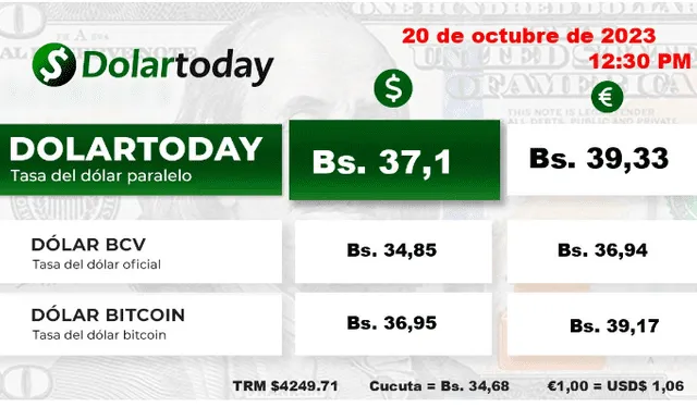 DolarToday: precio del dólar paralelo en Venezuela hoy, domingo 22 de octubre. Foto: dolartoday.com   