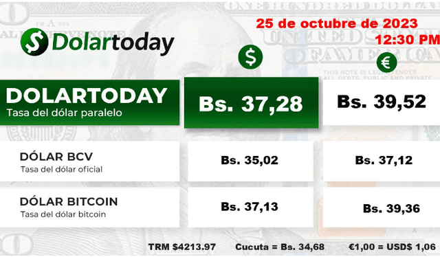 DolarToday: precio del dólar paralelo en Venezuela hoy, jueves 26 de octubre. Foto: dolartoday.com   
