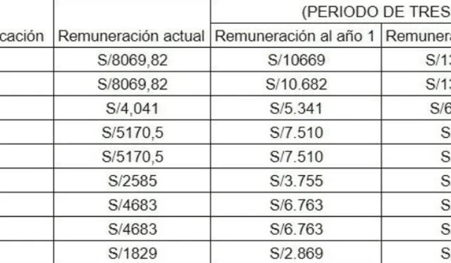 Plantean un nuevo aumento de sueldo en docente: ¿cómo quedaría la nueva ...