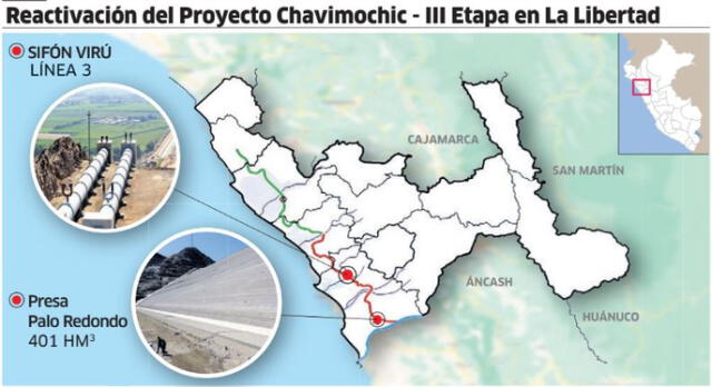  Fuente: Proyecto Especial Chavimochic   