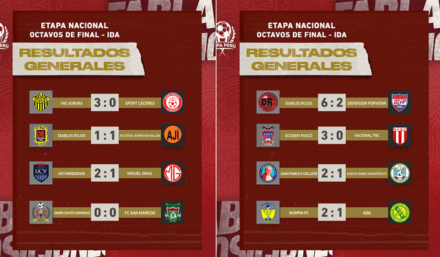 Resultados de ida. Foto: Copa Perú   