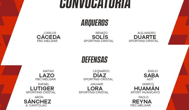 Convocados de la Liga 1. Foto: FPF   