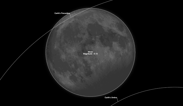 Un eclipse lunar penumbral ocurre cuando el satélite pasa a través de la penumbra de la Tierra. Foto: Time and date 