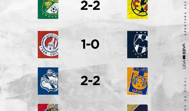 Resultados de los cuartos de final de la Liga MX. Foto: Liga MX 