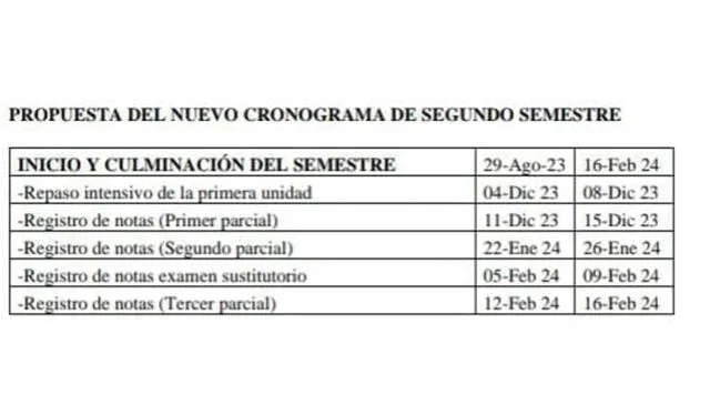 Así sería el cronograma del segundo semestre. Foto: Consejo Universitario UNSA   