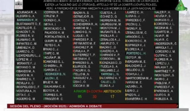 En total, votaron a favor 69 congresistas. Se sumaron 4 al final.    