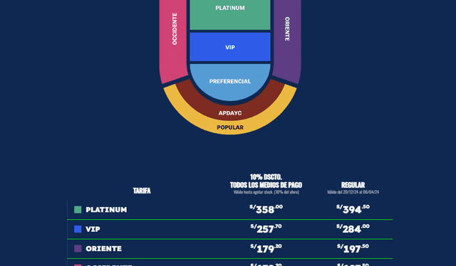 Precio de entradas para la primera y segunda fecha de concierto del Grupo 5 en el Estadio Nacional. Foto: Teleticket   