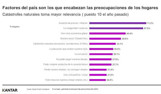 Foto: captura de Kantar Foto: captura de Kantar