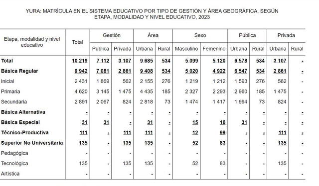 Foto: Escale - Ministerio de Educación   