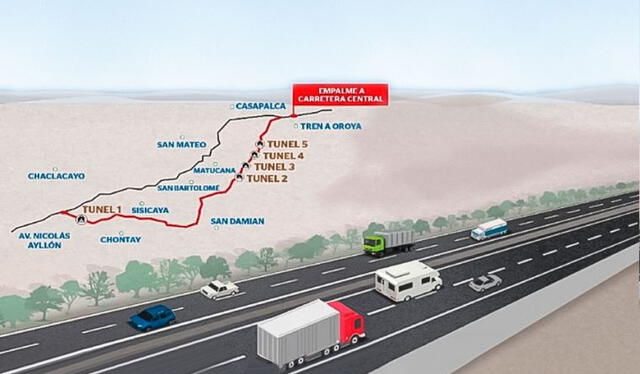 Actualmente, el periodo de viaje de Lima a Junín es de aproximadamente 2 a 4 horas. Foto: MTC   