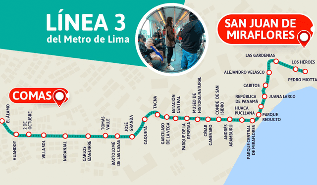  Línea 3 Metro de Lima tendrá 28 estaciones desde Comas hacia San Juan de Miraflores. Foto: MTC    