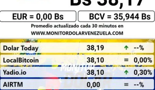  Monitor Dólar hoy, 11 de enero: precio del dólar en Venezuela. Foto: monitordolarvenezuela.com    