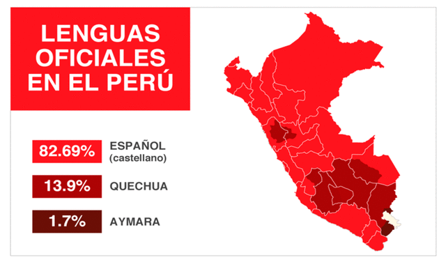 Lenguas oficiales del Perú. Foto: Perú Hop    