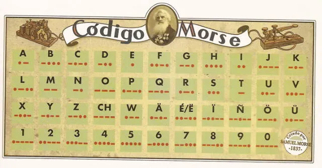  El día 27 de abril se celebra el Día del Código Morse. Foto: cuaderno de cultura científica<br><br>    