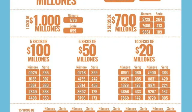 Lotería de Medellín HOY