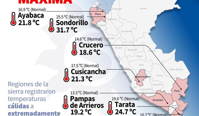  Senamhi advierte intensa calor. Foto: Senamhi   