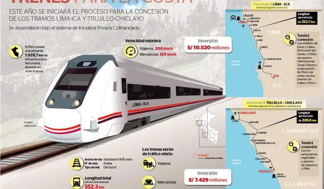  De San Juan de Lurigancho a Ica: ¿qué estación de la Línea 1 se conectará con el nuevo tren de cercanías? Foto: MTC  