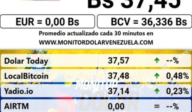 Monitor Dólar hoy, 18 de febrero: precio del dólar en Venezuela. Foto: monitordolarvenezuela.com   