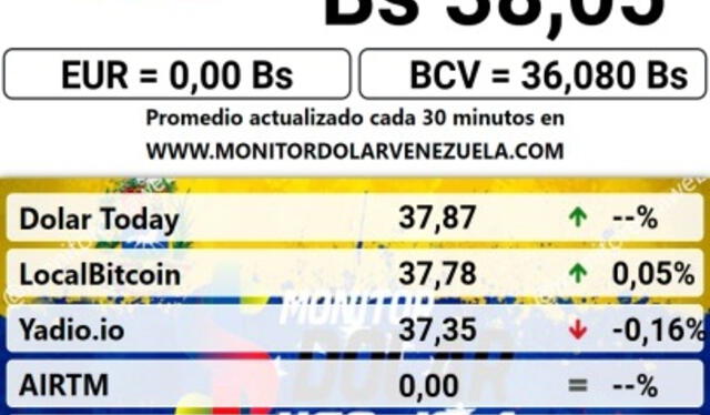  Monitor hoy Dólar, 3 de marzo: precio del dólar en Venezuela. Foto: monitordolarvenezuela.com    