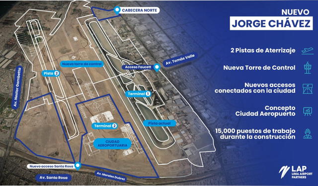 Nuevo aeropuerto Jorge Chávez. Foto: X   