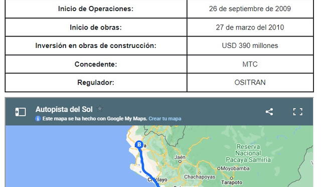 Proyecto Autopista del Sol buscará el desarrollo de interconectividad entre el norte peruano. Foto: Covisol   