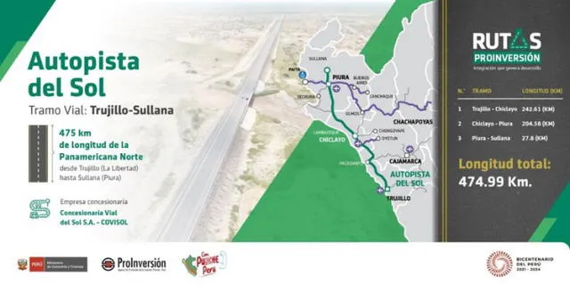 Nueva Autopista del Sol genera un aproximado de 5.000 puestos de trabajo, directos e indirectos. Foto: MTC   