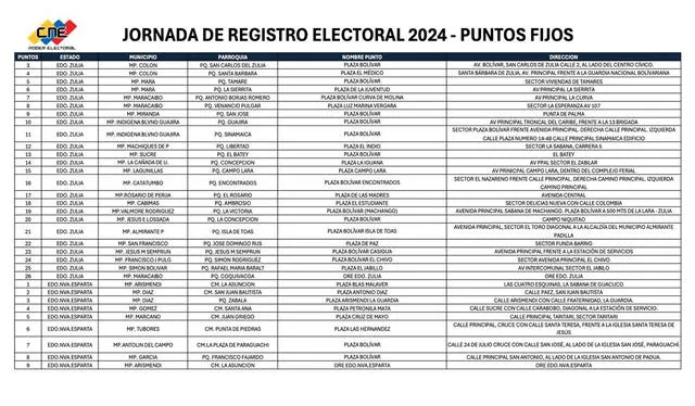 Registro Electoral CNE 2024: estos son los locales de inscripción para las elecciones en Venezuela | jornada de registro electoral | CNE Valencia | puntos de registro electoral 2024 | sistema electoral | CNE registro | Venezuela