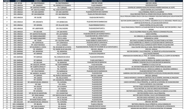 Registro Electoral CNE 2024: estos son los locales de inscripción para las elecciones en Venezuela | jornada de registro electoral | CNE Valencia | puntos de registro electoral 2024 | sistema electoral | CNE registro | Venezuela