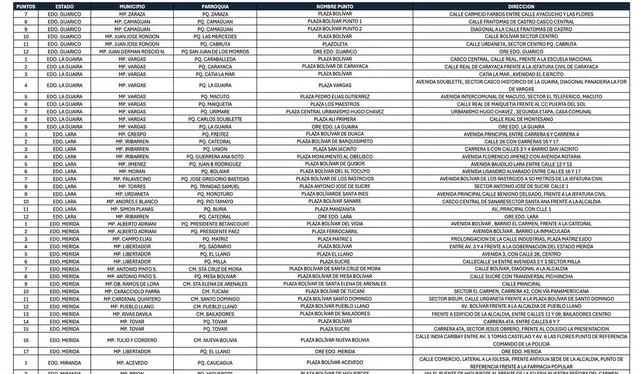 Registro Electoral CNE 2024: estos son los locales de inscripción para las elecciones en Venezuela | jornada de registro electoral | CNE Valencia | puntos de registro electoral 2024 | sistema electoral | CNE registro | Venezuela