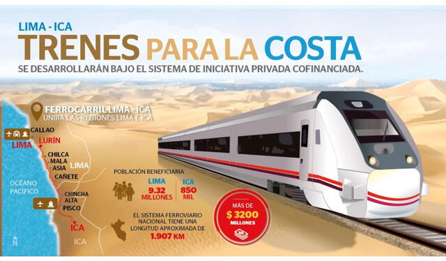 Tren Lima-Ica