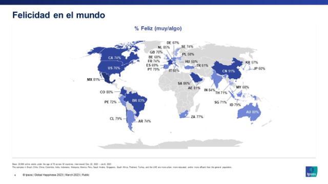 Ipsos asegura que un 72% de la población peruana se identifica como feliz. Foto: IPSOS   