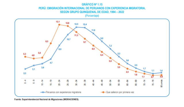  Foto: Superintendencia Nacional de Migraciones  