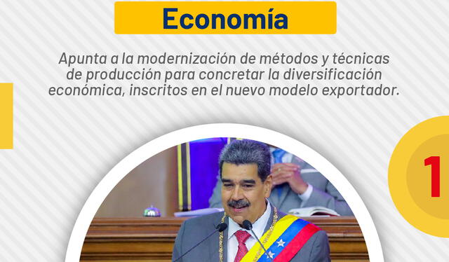 Sistema Patria 2024: regístrate en el Plan 7 Transformaciones de Venezuela