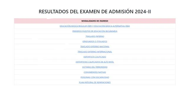Los resultados del examen de admisión de la UNMSM son publicados por la OCA. Foto: captura   