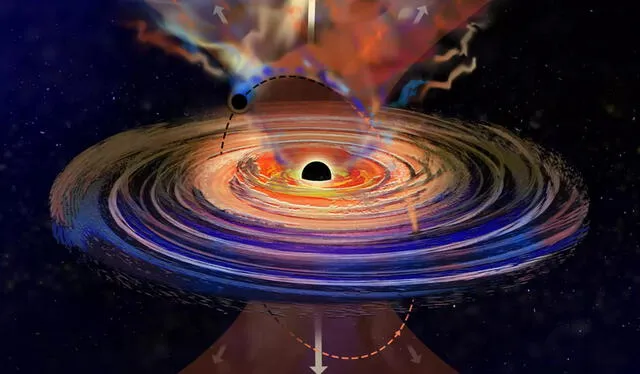 Los dos agujeros negros tienen una órbita unida. Foto: Techspot   