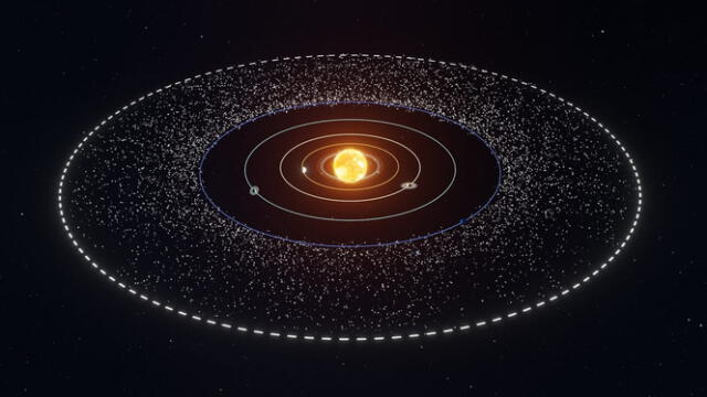  Se estima que el total de la masa del Cinturón de Kuiper no supera el 10% de la masa de la Tierra​. Foto: NASA   