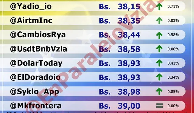    El portal web oficial de Monitor Dolar actualizó el precio de la divisa estadounidense para este 5 de abril de 2024. Foto: Monitor Dolar      